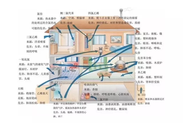 環(huán)境污染檢測