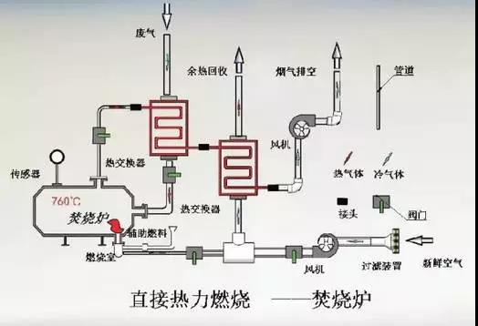 熱氧化.jpg